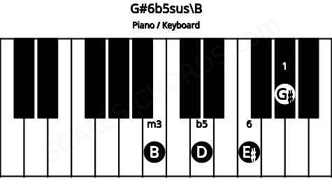 Piano keyboard image for the G#6b5sus\B chord on notes: B G# D E#