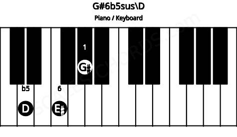 Piano keyboard image for the G#6b5sus\D chord on notes: D G# E#