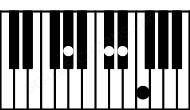 Piano keyboard image for the G#6sus4 chord on notes: G# C# D# E#