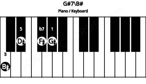 Piano keyboard image for the G#7\B# chord on notes: B# G# D# F#