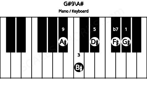 Piano keyboard image for the G#9\A# chord on notes: A# G# B# D# F#