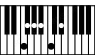 Piano keyboard image for the G#9\F chord on notes: F G# B# D# F# A#