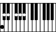 Piano keyboard image for the G#9sus4\C chord on notes: C G# C# D# F# A#