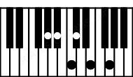 Piano keyboard image for the G#aug(maj11) chord on notes: G# B# D## F## A# C#