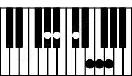 Piano keyboard image for the G#aug(maj13)sus2 chord on notes: G# A# D## F## C# E#