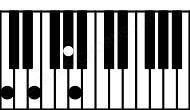 Piano keyboard image for the G#aug(sus(b2))\C chord on notes: C G# A D##