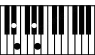 Piano keyboard image for the G#aug(sus(b2))\D# chord on notes: D# G# A D##