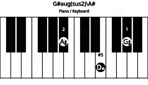 Piano keyboard image for the G#aug(sus2)\A# chord on notes: A# G# D##