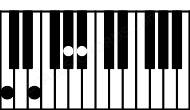 Piano keyboard image for the G#aug(sus2)\C chord on notes: C G# A# D##