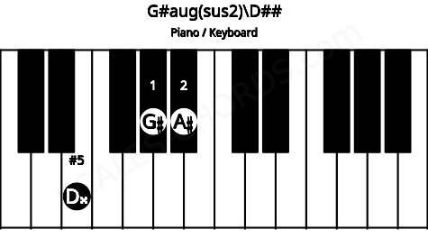Piano keyboard image for the G#aug(sus2)\D## chord on notes: D## G# A#