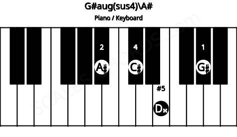 Piano keyboard image for the G#aug(sus4)\Bb chord on notes: A# G# C# D##
