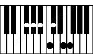 Piano keyboard image for the G#aug13\F# chord on notes: F# G# B# D## A# C# E#