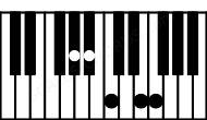 Piano keyboard image for the G#aug6\9 chord on notes: G# B# D## E# A#