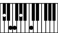 Piano keyboard image for the G#aug6\C# chord on notes: C# G# B# D## E#
