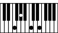 Piano keyboard image for the G#aug6\E# chord on notes: E# G# B# D##