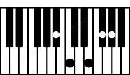 Piano keyboard image for the G#aug7\A# chord on notes: A# G# B# D## F#