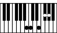 Piano keyboard image for the G#aug7\B chord on notes: B G# B# D## F#