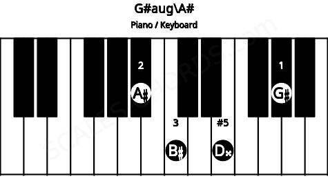 Piano keyboard image for the G#aug\Bb chord on notes: A# G# B# D##
