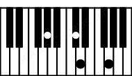 Piano keyboard image for the G#dim(maj7)sus4 chord on notes: G# C# D F##