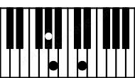 Piano keyboard image for the G#dim(sus(b2)) chord on notes: G# A D