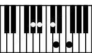 Piano keyboard image for the G#dim11sus2 chord on notes: G# A# D F C#
