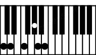 Piano keyboard image for the G#dim7b9\C chord on notes: C G# B D F A