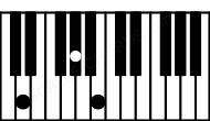 Piano keyboard image for the G#dim\D chord on notes: D G# B