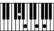 Piano keyboard image for the G#m(maj7)#5 chord on notes: G# B D## F##