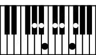 Piano keyboard image for the G#m13 chord on notes: G# B D# F# A# C# E#