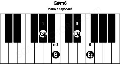 Piano keyboard image for the G#m6 chord on notes: G# B D# E#