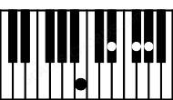 Piano keyboard image for the G#m7\B chord on notes: B G# D# F#