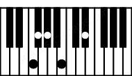 Piano keyboard image for the G#m7\F chord on notes: F G# B D# F#