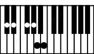 Piano keyboard image for the G#m7b9\C# chord on notes: C# G# B D# F# A