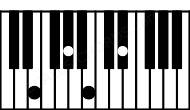 Piano keyboard image for the G#m\E chord on notes: E G# B D#