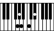Piano keyboard image for the G#maj(b9)\F## chord on notes: F## G# B# D# A