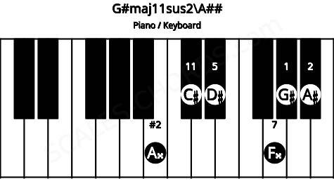 Piano keyboard image for the G#maj11sus2\Cb chord on notes: A## G# A# D# F## C#