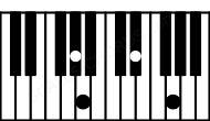 Piano keyboard image for the G#maj7sus(b2) chord on notes: G# A D# F##