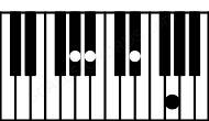 Piano keyboard image for the G#maj7sus2 chord on notes: G# A# D# F##
