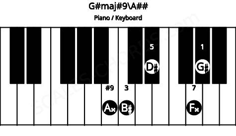 Piano keyboard image for the G#maj#9\A## chord on notes: A## G# B# D# F##
