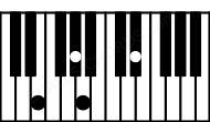 Piano keyboard image for the G#sus(b2)\E chord on notes: E G# A D#