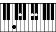 Piano keyboard image for the G#sus4\F chord on notes: F G# C# D#