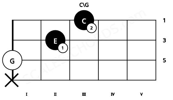 Fretboard image for the C\G chord on viola frets: x 0 2 3