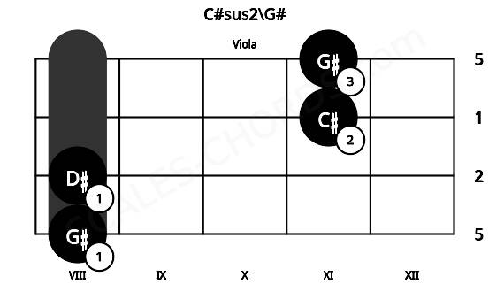 Fretboard image for the C#sus2\G# chord on viola frets: 8 8 11 11
