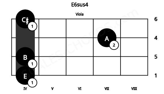 Fretboard image for the E6sus4 chord on viola frets: 4 4 7 4