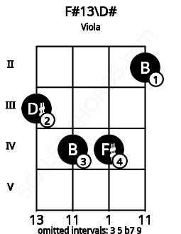 Fretboard image for the F#13\D# chord on viola frets: 3 4 4 2
