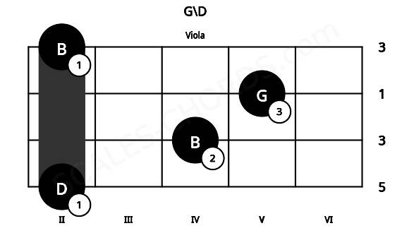 Fretboard image for the G\D chord on viola frets: 2 4 5 2