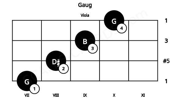 Fretboard image for the Gaug chord on viola frets: 7 8 9 10