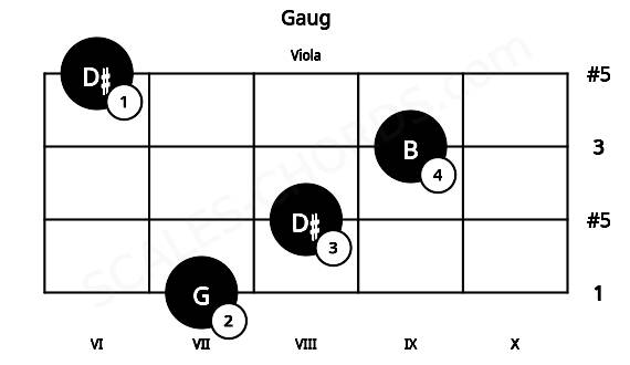 Fretboard image for the Gaug chord on viola frets: 7 8 9 6