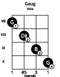 Fretboard image for the Gaug chord on viola frets: 7 8 9 10