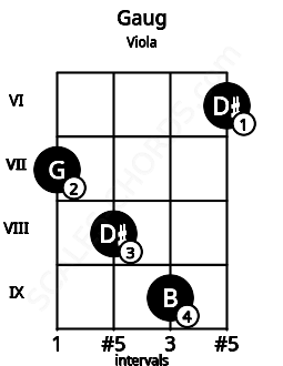 Fretboard image for the Gaug chord on viola frets: 7 8 9 6